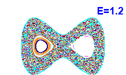 Poincaré section A=0, E=1.2